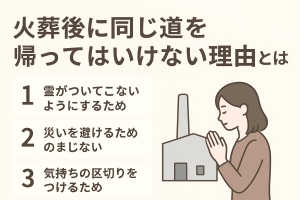火葬後に同じ道を帰ってはいけない理由とはのタイトル 合掌する女性と火葬場のイラストが描かれている