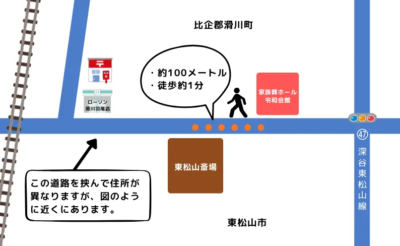 東松山斎場付近のイラスト。令和会館から東松山斎場までの距離などを記入。