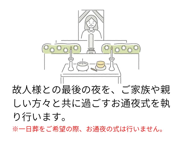 通夜の祭壇の様子のイラスト
テキスト：故人様との最後の夜を、ご家族や親しい方々と共に過ごすお通夜式を執り行います。
※一日葬をご希望の際は、お通夜の式は行いません。
