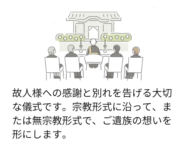 葬儀の様子を描いたイラスト
テキスト：故人様への感謝と別れを告げる大切な儀式です。宗教形式に沿って、または無宗教形式で、ご遺族の想いを形にします。