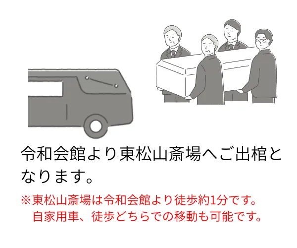 霊柩車と棺を持つ男性、出棺の様子のイラスト
テキスト：令和会館より東松山斎場へご出棺となります。
※東松山斎場は令和会館より徒歩約1分です。自家用車、徒歩どちらでの移動も可能です。