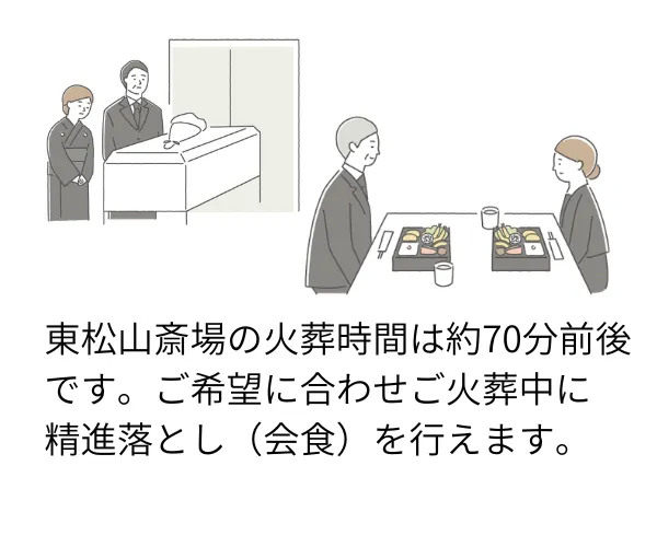 火葬炉へ棺が入る様子と精進落としの様子のイラスト
テキスト：東松山斎場の火葬時間は約70分前後です。ご希望に合わせご火葬中に精進落とし（会食）を行えます。