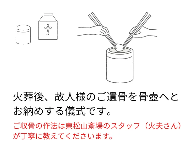 収骨を行う手元のイラスト
テキスト：火葬後、故人様のご遺骨を骨壺へとお納めする儀式です。
ご収骨の作法は東松山斎場のスタッフ（火夫さん）が丁寧に教えてくださいます。